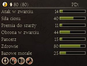 Mobilni łucznicy, nieocenieni podczas starć prowadzonych na pustyni - Najważniejsze dostępne jednostki | Frakcje - Egipt | Total War Rome II - Total War: Rome II - poradnik do gry