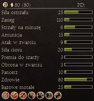 Rydwany bojowe służące niszczeniu lekkich oddziałów wrogiej piechoty oraz rozbijaniu szyków ciężkozbrojnych piechurów - Najważniejsze dostępne jednostki | Frakcje - Egipt | Total War Rome II - Total War: Rome II - poradnik do gry