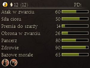 Oddziały słoni bojowych służą tratowaniu ciężkiej piechoty wroga - Najważniejsze dostępne jednostki | Frakcje - Egipt | Total War Rome II - Total War: Rome II - poradnik do gry