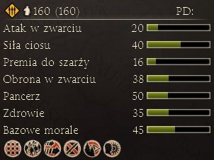 Ciężko opancerzeni kartagińscy hoplici - Najważniejsze dostępne jednostki | Frakcje - Kartagina | Total War Rome II - Total War: Rome II - poradnik do gry