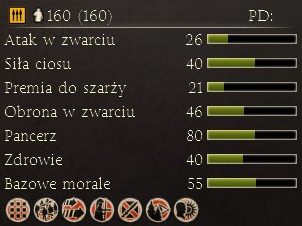 Elitarna piechota Kartaginy - Najważniejsze dostępne jednostki | Frakcje - Kartagina | Total War Rome II - Total War: Rome II - poradnik do gry