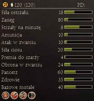 Piechota szturmowa wyposażona w miecze - Najważniejsze dostępne jednostki | Frakcje - Kartagina | Total War Rome II - Total War: Rome II - poradnik do gry