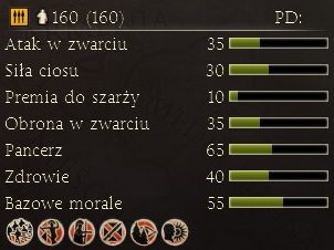 Najważniejsza jednostka Kartaginy, służąca do przełamywania linii wroga i tratowania nieprzyjacielskich żołnierzy - Najważniejsze dostępne jednostki | Frakcje - Kartagina | Total War Rome II - Total War: Rome II - poradnik do gry