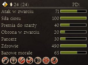 Jednostka pomocnicza, służąca rozbijaniu oddziałów harcowników i lekkozbrojnej piechoty - Najważniejsze dostępne jednostki | Frakcje - Kartagina | Total War Rome II - Total War: Rome II - poradnik do gry