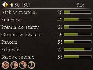 Wsparcie dystansowe dla wojsk Kartaginy - Najważniejsze dostępne jednostki | Frakcje - Kartagina | Total War Rome II - Total War: Rome II - poradnik do gry