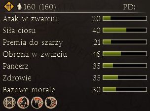 Skuteczniejsze oddziały włóczników o lepszej obronie w zwarciu niż ich poprzednicy - Najważniejsze dostępne jednostki | Frakcje - Swebowie | Total War Rome II - Total War: Rome II - poradnik do gry