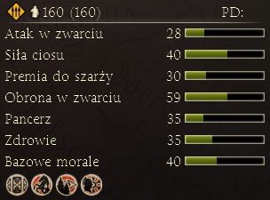 Dywersanci, zdolni do wystawienia się poza strefą rozstawienia - Najważniejsze dostępne jednostki | Frakcje - Swebowie | Total War Rome II - Total War: Rome II - poradnik do gry