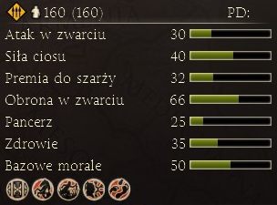 Nieustraszeni wojownicy budzący grozę w szeregach wroga - Najważniejsze dostępne jednostki | Frakcje - Swebowie | Total War Rome II - Total War: Rome II - poradnik do gry