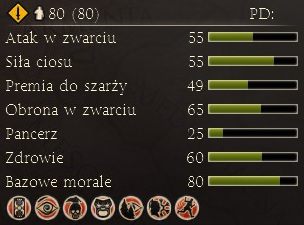 Elitarna piechota Swebów - Najważniejsze dostępne jednostki | Frakcje - Swebowie | Total War Rome II - Total War: Rome II - poradnik do gry