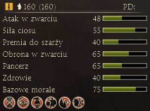 Ciężka kawaleria Swebów - Najważniejsze dostępne jednostki | Frakcje - Swebowie | Total War Rome II - Total War: Rome II - poradnik do gry