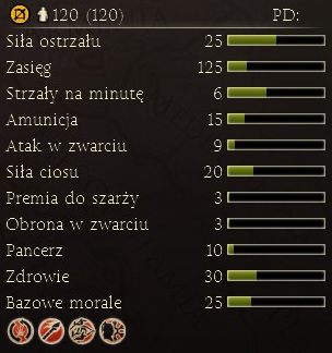 1 - Najważniejsze dostępne jednostki | Frakcje - Swebowie | Total War Rome II - Total War: Rome II - poradnik do gry