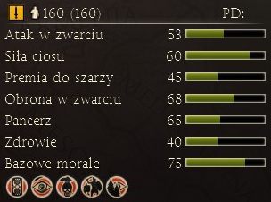 Średni pancerz i dobra obrona w zwarciu pozwala im wytrzymać szarżę przeciwnika i utrzymać się w walce aż do przybycia posiłków - Najważniejsze dostępne jednostki | Frakcje - Arwernowie | Total War Rome II - Total War: Rome II - poradnik do gry