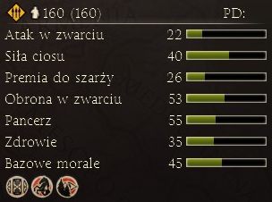 Elitarni włócznicy Arwernów - Najważniejsze dostępne jednostki | Frakcje - Arwernowie | Total War Rome II - Total War: Rome II - poradnik do gry