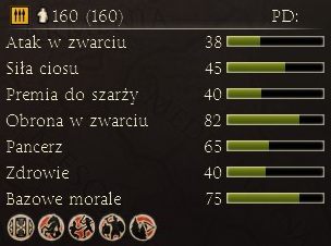 Ta lekka kawaleria Arwernów dorównuje siłą uderzenia średniej kawalerii innych mocarstw - Najważniejsze dostępne jednostki | Frakcje - Arwernowie | Total War Rome II - Total War: Rome II - poradnik do gry