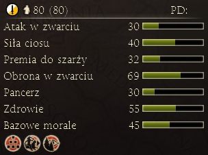 Kawaleria ta jest w stanie bez większego problemu pokonać jeźdźców pozostałych nacji torując sobie drogę na tyły wrogiej armii - Najważniejsze dostępne jednostki | Frakcje - Arwernowie | Total War Rome II - Total War: Rome II - poradnik do gry