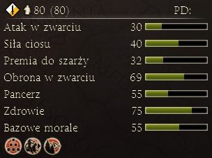 Elitarna kawaleria Arwernów - Najważniejsze dostępne jednostki | Frakcje - Arwernowie | Total War Rome II - Total War: Rome II - poradnik do gry