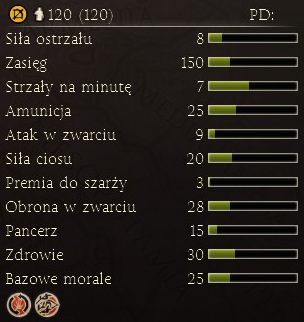 Spuszczone ze smyczy psy są w stanie rozszarpać harcowników przeciwnika oraz spowodować zamęt wśród jego piechoty - Najważniejsze dostępne jednostki | Frakcje - Arwernowie | Total War Rome II - Total War: Rome II - poradnik do gry