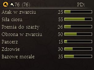 1 - Najważniejsze dostępne jednostki | Frakcje - Arwernowie | Total War Rome II - Total War: Rome II - poradnik do gry