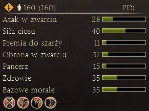 Piechota szturmowa o solidnym ataku i przeciętnej obronie - Najważniejsze dostępne jednostki | Frakcje - Partia | Total War Rome II - Total War: Rome II - poradnik do gry