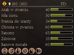 Świetni łucznicy o bardzo wysokiej sile ostrzału - Najważniejsze dostępne jednostki | Frakcje - Partia | Total War Rome II - Total War: Rome II - poradnik do gry