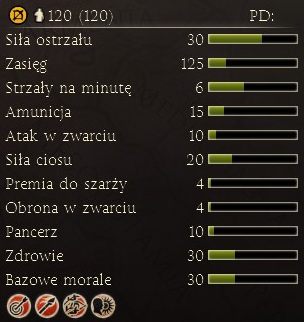 Lekka kawaleria służąca do tratowania harcowników i innych oddziałów miotających przeciwnika oraz flankowania wrogiej kawalerii - Najważniejsze dostępne jednostki | Frakcje - Partia | Total War Rome II - Total War: Rome II - poradnik do gry
