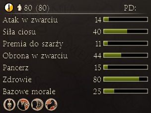 Ciężko opancerzona kawaleria, zdolna tratować oddziały piechoty - Najważniejsze dostępne jednostki | Frakcje - Partia | Total War Rome II - Total War: Rome II - poradnik do gry