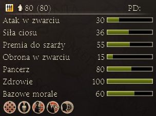 Bardzo mobilni, zdolni do strzału w ruchu strzelcy konni - Najważniejsze dostępne jednostki | Frakcje - Partia | Total War Rome II - Total War: Rome II - poradnik do gry