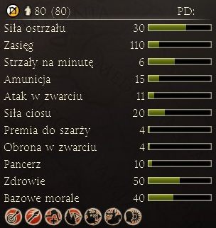 Zadają mniejsze obrażenia niż partyjscy łucznicy konni, lecz są znacznie bardziej odporni na kontratak wrogich strzelców - Najważniejsze dostępne jednostki | Frakcje - Partia | Total War Rome II - Total War: Rome II - poradnik do gry