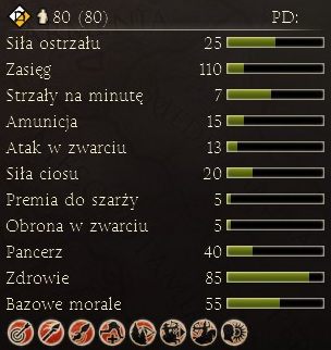 Jednostka służąca do przełamywania szyków wroga i miażdżenia jego ciężkiej piechoty - Najważniejsze dostępne jednostki | Frakcje - Partia | Total War Rome II - Total War: Rome II - poradnik do gry