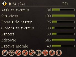 1 - Najważniejsze dostępne jednostki | Frakcje - Partia | Total War Rome II - Total War: Rome II - poradnik do gry