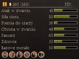 Bardzo dobrze opancerzone oddziały o wysokiej obronie w zwarciu - Najważniejsze dostępne jednostki | Frakcje - Pont | Total War Rome II - Total War: Rome II - poradnik do gry