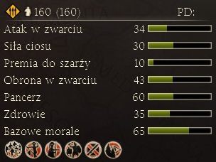 Harcownicy służący nękaniu wroga - Najważniejsze dostępne jednostki | Frakcje - Pont | Total War Rome II - Total War: Rome II - poradnik do gry