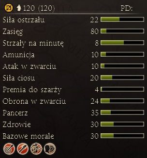 Ciężka jazda Pontu, zdolna do przełamywania szyków ciężkiej piechoty wroga - Najważniejsze dostępne jednostki | Frakcje - Pont | Total War Rome II - Total War: Rome II - poradnik do gry