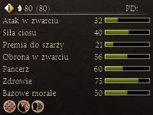 Kawaleria wyposażona w oszczepy - Najważniejsze dostępne jednostki | Frakcje - Pont | Total War Rome II - Total War: Rome II - poradnik do gry