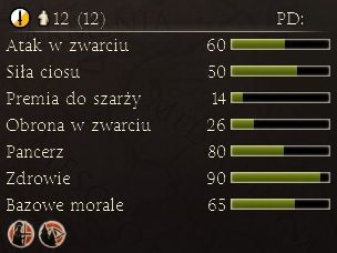 1 - Najważniejsze dostępne jednostki | Frakcje - Pont | Total War Rome II - Total War: Rome II - poradnik do gry