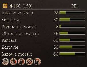 Oszczepnicy służący do nękania wroga - Najważniejsze dostępne jednostki | Frakcje - Sparta | Total War Rome II - Total War: Rome II - poradnik do gry