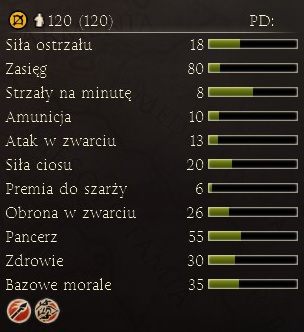 Średnia kawaleria, użyteczna podczas tratowania wrogich harcowników i flankowania lekkiej i średniej piechoty - Najważniejsze dostępne jednostki | Frakcje - Sparta | Total War Rome II - Total War: Rome II - poradnik do gry