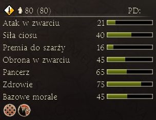 Konni harcownicy wyposażeni w oszczepy oraz tarcze - Najważniejsze dostępne jednostki | Frakcje - Sparta | Total War Rome II - Total War: Rome II - poradnik do gry