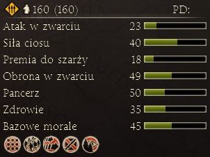 Bardzo dobrze opancerzony oddział włóczników, zdolny utrzymać przeciwnika przez dłuższy czas - Najważniejsze dostępne jednostki | Frakcje - Epir | Total War Rome II - Total War: Rome II - poradnik do gry