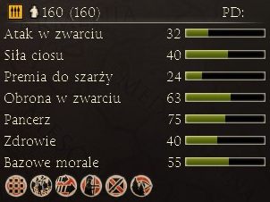 Podstawowa jednostka pikinierów - Najważniejsze dostępne jednostki | Frakcje - Epir | Total War Rome II - Total War: Rome II - poradnik do gry