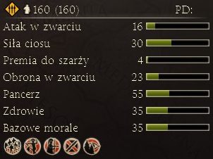 Świetnie opancerzeni pikinierzy, doskonali jako rdzeń naszej armii - Najważniejsze dostępne jednostki | Frakcje - Epir | Total War Rome II - Total War: Rome II - poradnik do gry
