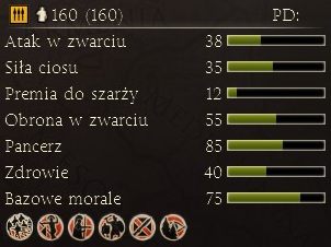 Harcownicy wyposażeni w oszczepy oraz tarczę - Najważniejsze dostępne jednostki | Frakcje - Epir | Total War Rome II - Total War: Rome II - poradnik do gry