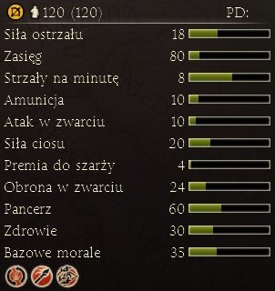 Mobilni harcownicy o niewielkiej sile ataku oraz słabym pancerzu - Najważniejsze dostępne jednostki | Frakcje - Epir | Total War Rome II - Total War: Rome II - poradnik do gry