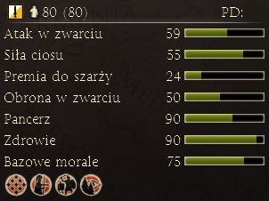 Kawaleria szturmowa - Najważniejsze dostępne jednostki | Frakcje - Epir | Total War Rome II - Total War: Rome II - poradnik do gry