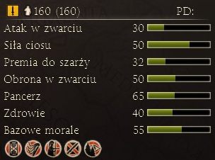 Podstawowi hoplici dostępni dla Aten - Najważniejsze dostępne jednostki | Frakcje - Ateny | Total War Rome II - Total War: Rome II - poradnik do gry