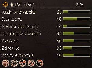 Dobrze opancerzeni, o wysokim współczynniku obrony w zwarciu - Najważniejsze dostępne jednostki | Frakcje - Ateny | Total War Rome II - Total War: Rome II - poradnik do gry