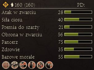 Bardzo skuteczni w obronie, wyposażeni w ciężkie pancerze hoplici - Najważniejsze dostępne jednostki | Frakcje - Ateny | Total War Rome II - Total War: Rome II - poradnik do gry