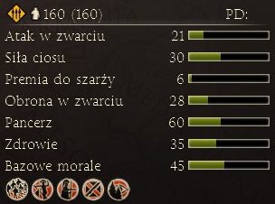 Harcownicy wyposażeni w oszczepy oraz tarczę - Najważniejsze dostępne jednostki | Frakcje - Ateny | Total War Rome II - Total War: Rome II - poradnik do gry
