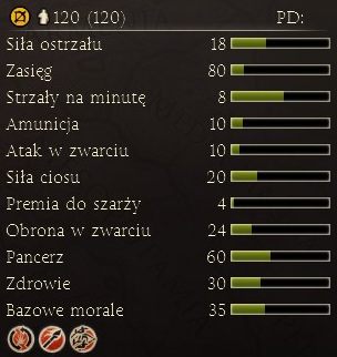 Kawaleria szturmowa o dobrej szarży, lecz słabej zdolności do walki w przeciągających się starciach - Najważniejsze dostępne jednostki | Frakcje - Ateny | Total War Rome II - Total War: Rome II - poradnik do gry