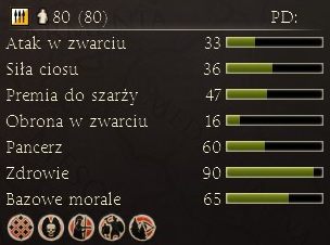 Średnia kawaleria, użyteczna podczas tratowania wrogich harcowników i flankowania lekkiej i średniej piechoty - Najważniejsze dostępne jednostki | Frakcje - Ateny | Total War Rome II - Total War: Rome II - poradnik do gry